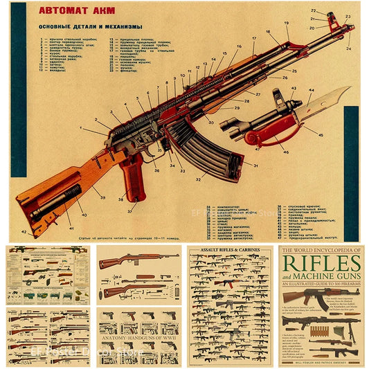 Vintage Military Gun Poster Prints